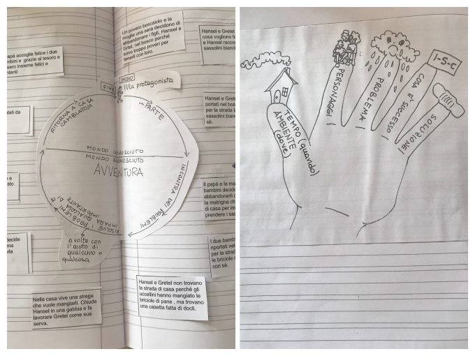 Leggo, discuto e capisco. Strategie e routine per leggere le fiabe alla primaria